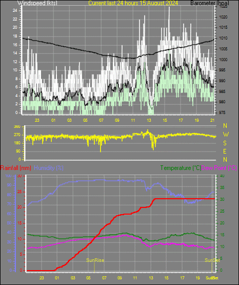 curr24hourgraph